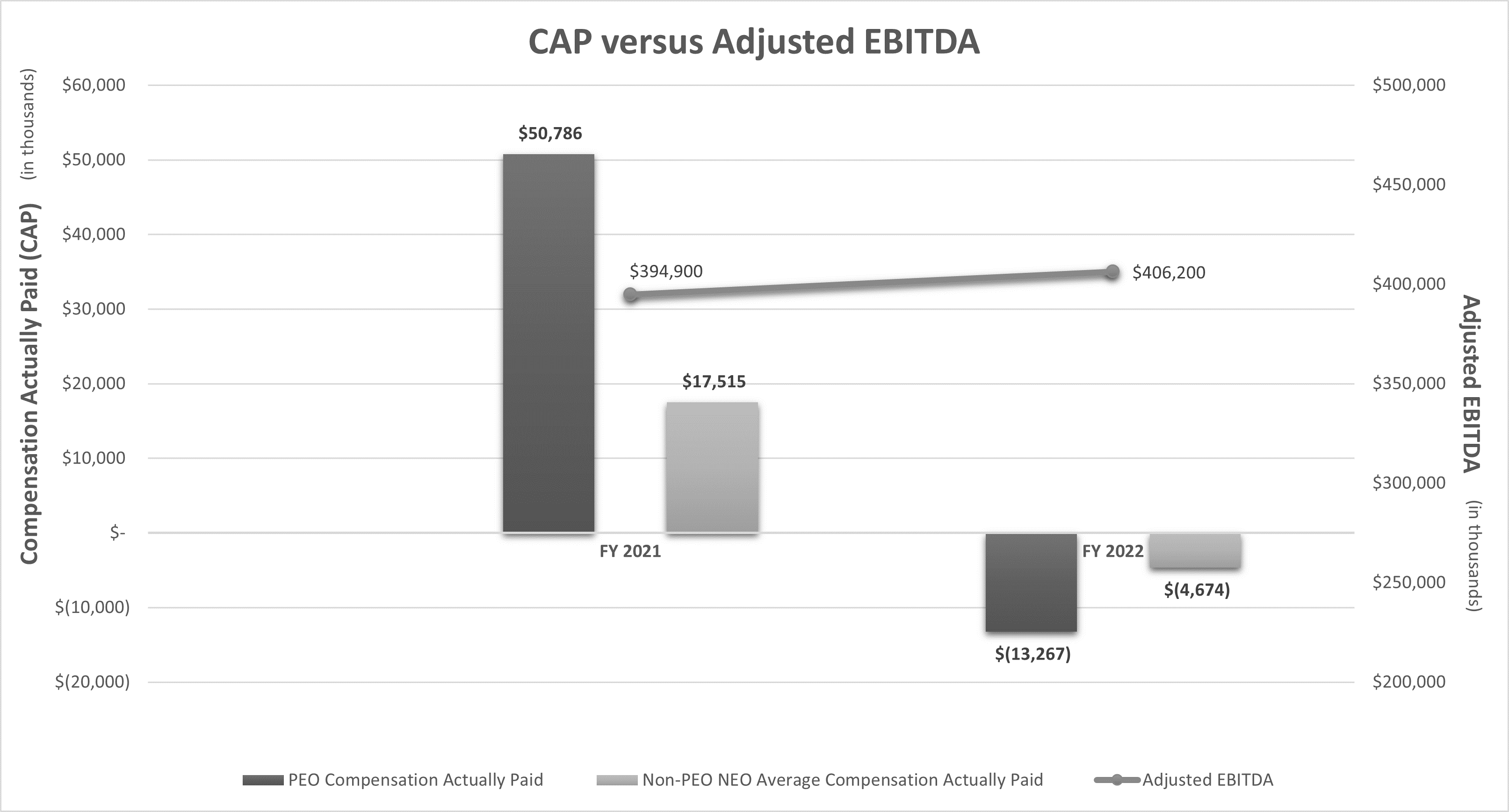 CAP VS ADJUSTED EBITDA.gif